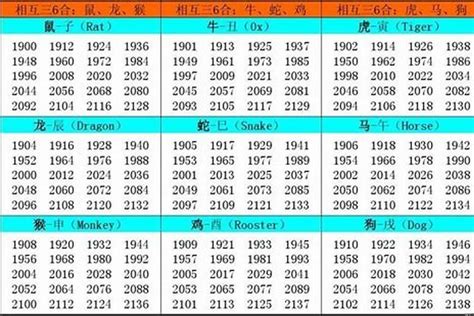 2002年出生属什么|2002年1月出生属什么生肖